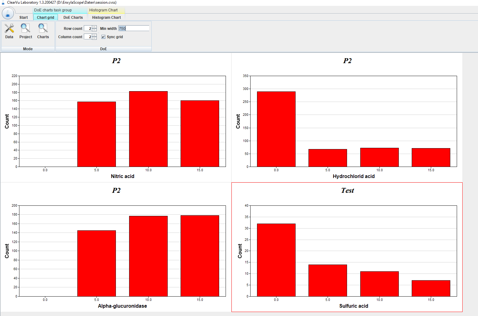 Professional laboratory support for the optimization of enzyme formulations with EnXylaScope partner divis intelligent solutions GmbH, in collaboration with Celignis.